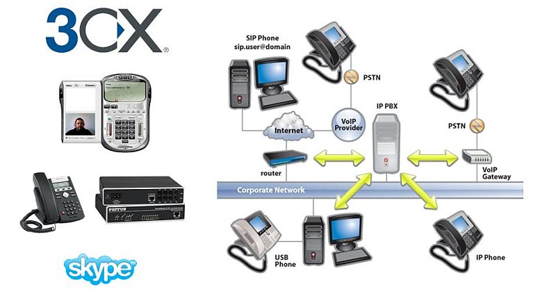 3cx-ip-phone-system!
